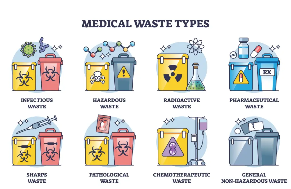 medical-waste-types